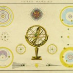 Planetary Systems Engraving, 1838-main-10369M
