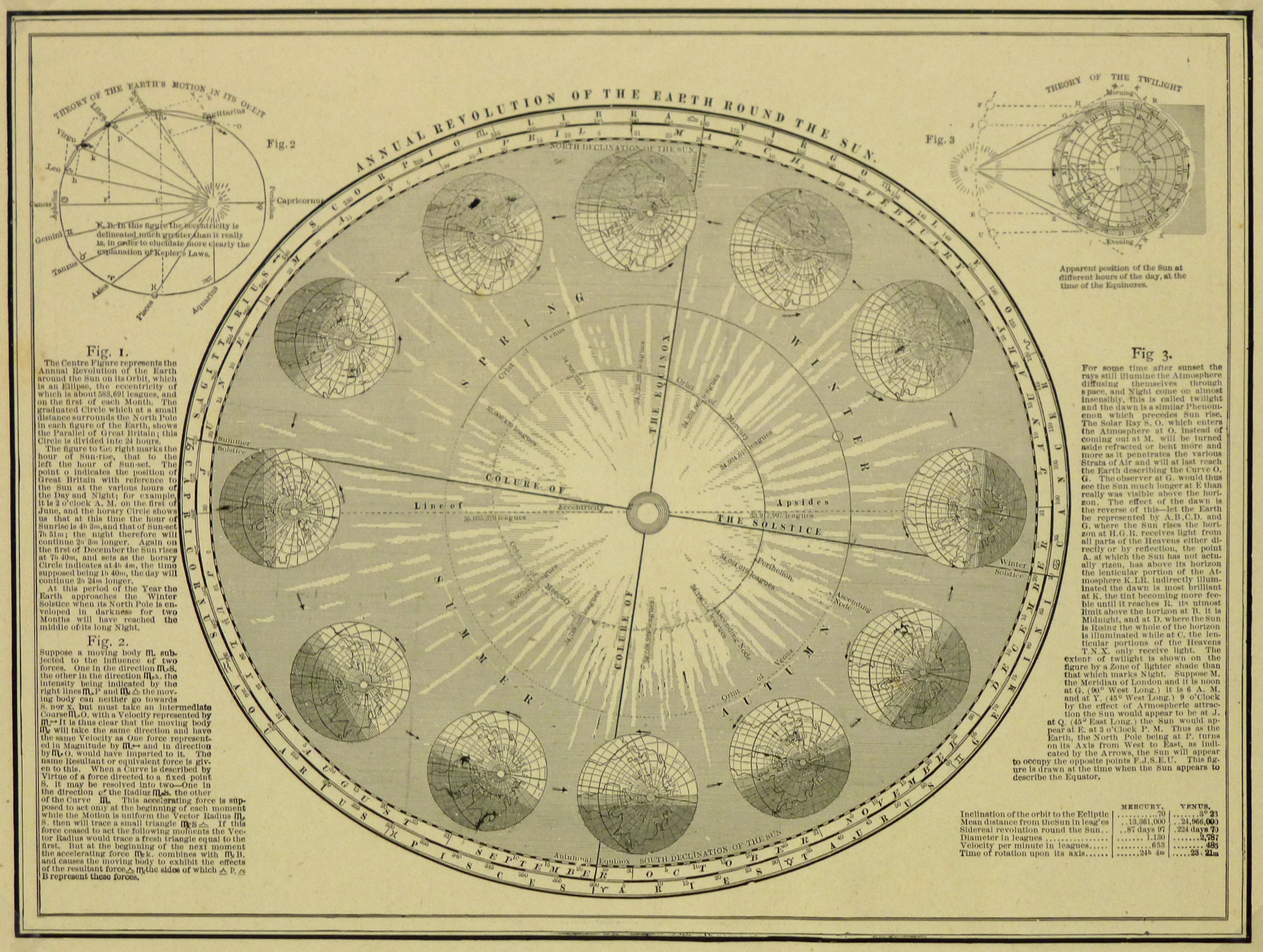 Revolution of the Earth, Circa 1890-main-5746K