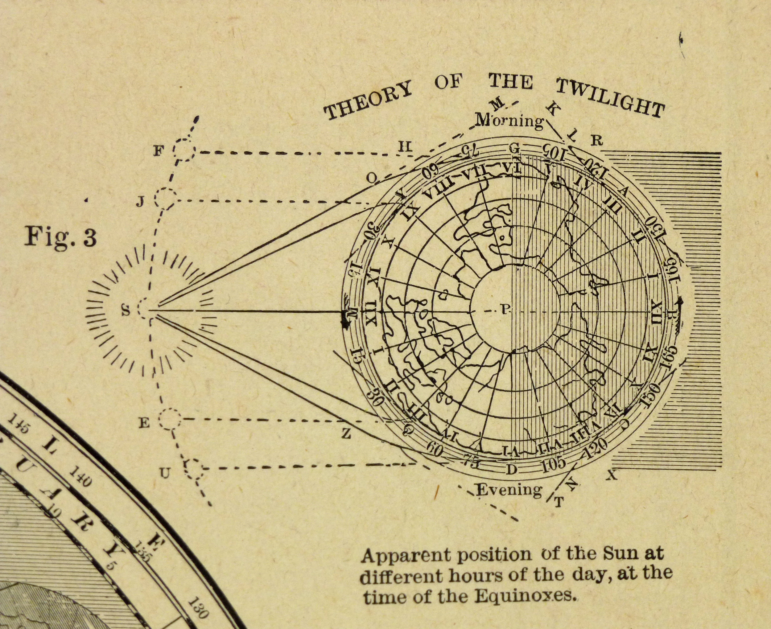 Revolution of the Earth, Circa 1890-detail-5746K