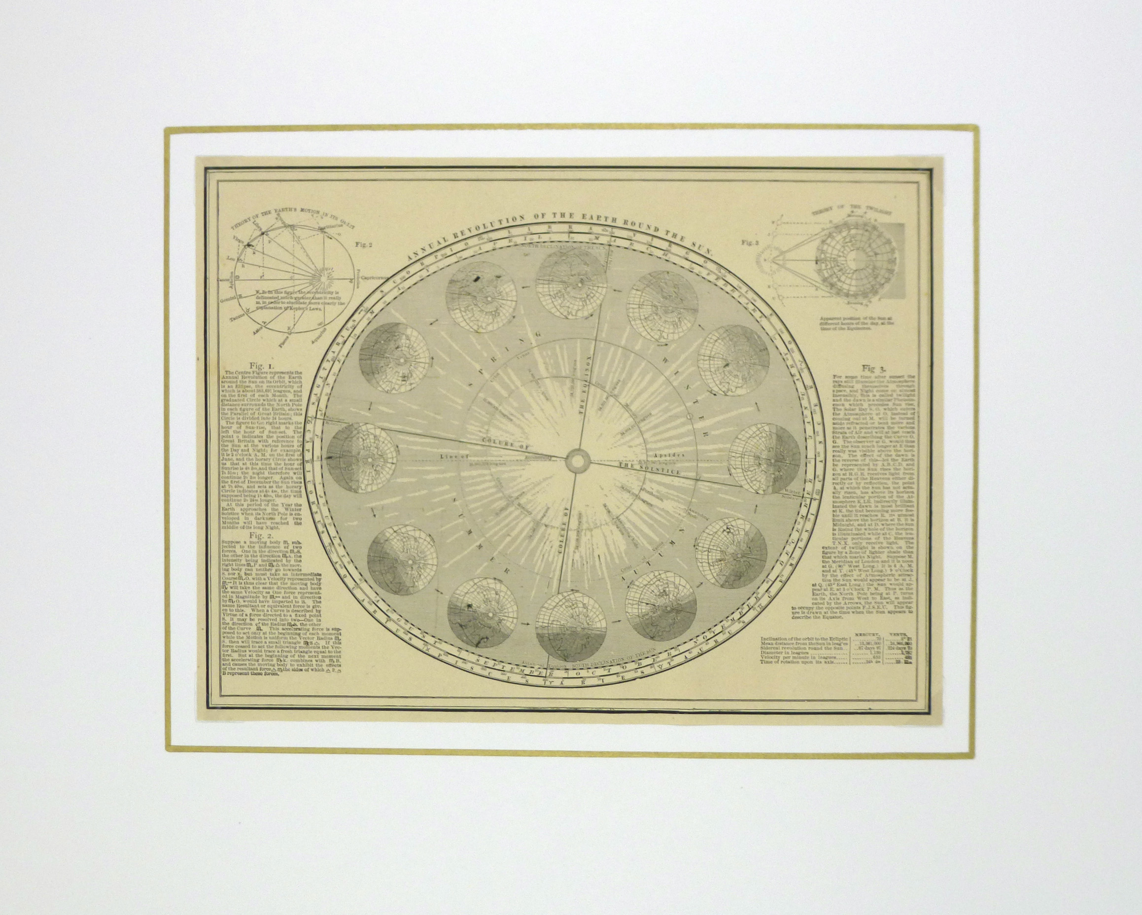 Revolution of the Earth, Circa 1890-matted-5746K