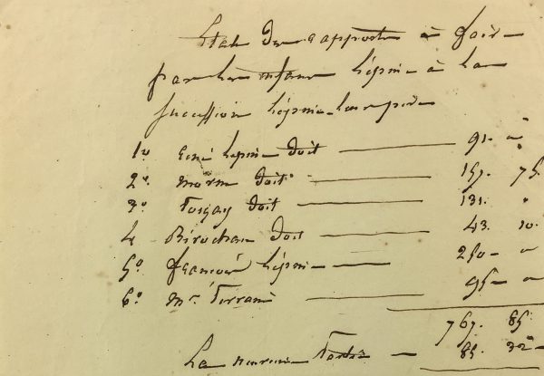 Manuscripts Original Art - Itemized Receipt, French Manuscript, c.1770