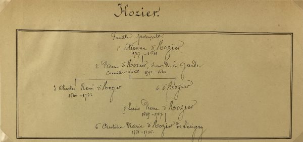 Manuscripts Original Art - Hozier , Paris Genealogy, C.1865