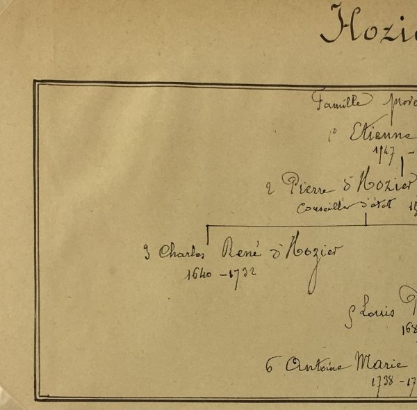 Manuscripts Original Art - Hozier , Paris Genealogy, C.1865