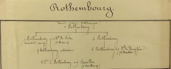 Manuscripts Original Art - Rothembourg, Paris Genealogy, C.1865