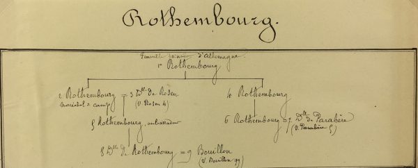 Manuscripts Original Art - Rothembourg, Paris Genealogy, C.1865