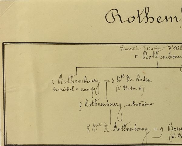 Manuscripts Original Art - Rothembourg, Paris Genealogy, C.1865