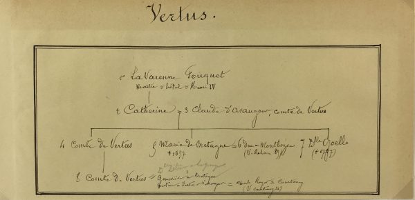 Manuscripts Original Art - Vertus , Paris Genealogy, C.1865
