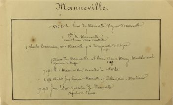 Manuscripts Original Art - Manneville, Paris Genealogy, C.1865