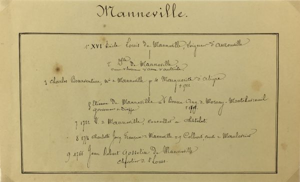 Manuscripts Original Art - Manneville, Paris Genealogy, C.1865