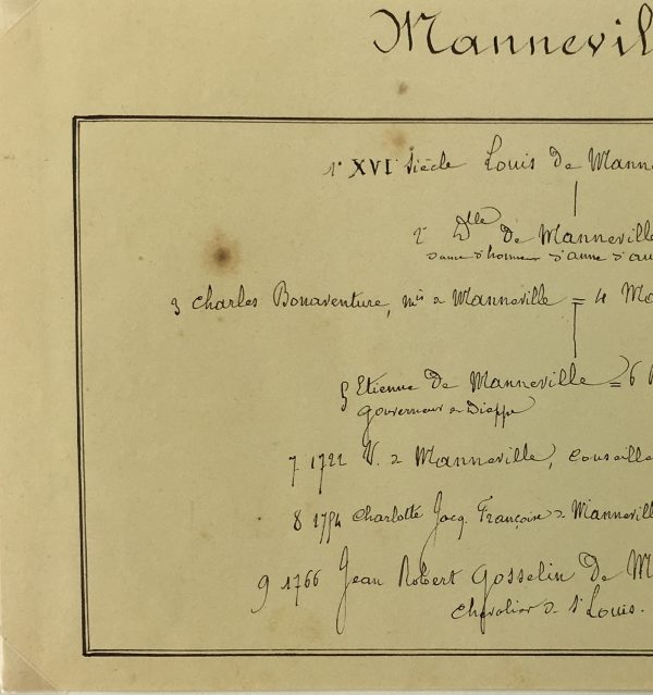Manuscripts Original Art - Manneville, Paris Genealogy, C.1865