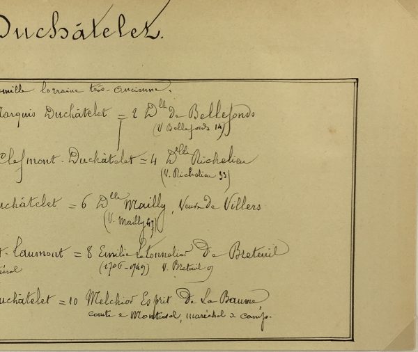 Manuscripts Original Art - Duchatelet, Paris Genealogy, C.1865