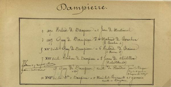 Manuscripts Original Art - Dampierre, Paris Genealogy, C.1865