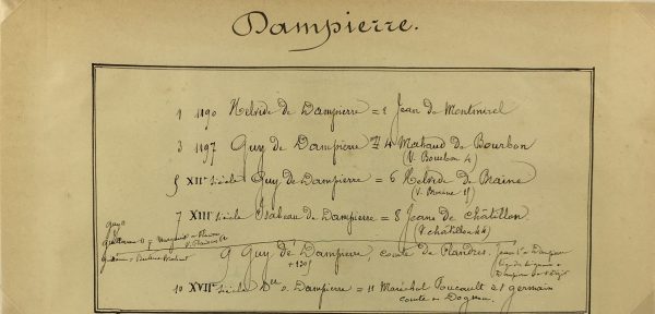 Manuscripts Original Art - Dampierre, Paris Genealogy, C.1865