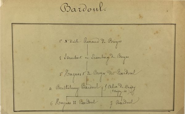 Manuscripts Original Art - Bardoul, Paris Genealogy, C.1865