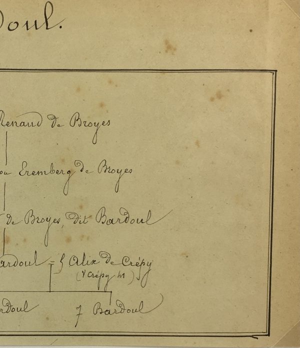 Manuscripts Original Art - Bardoul, Paris Genealogy, C.1865