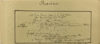Manuscripts Original Art - Jean Racine, 17th C. Drama, Paris Genealogy, C.1865