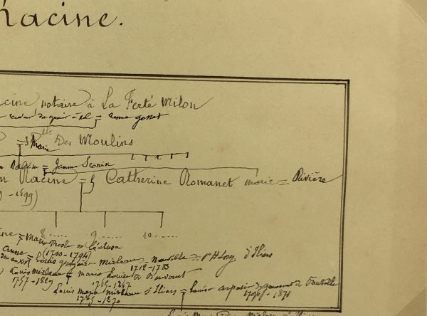 Manuscripts Original Art - Jean Racine, 17th C. Drama, Paris Genealogy, C.1865