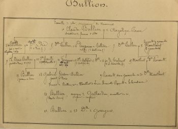 Manuscripts Original Art - Bullion, Paris Genealogy, C.1865