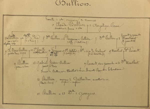 Manuscripts Original Art - Bullion, Paris Genealogy, C.1865