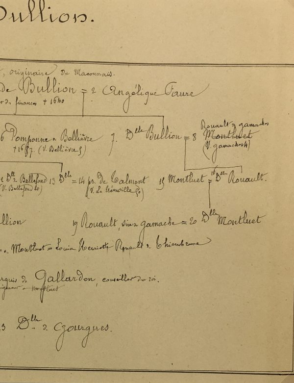 Manuscripts Original Art - Bullion, Paris Genealogy, C.1865