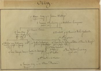 Manuscripts Original Art - Orry , Paris Genealogy, C.1865