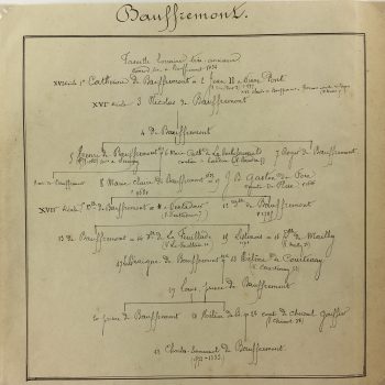 Manuscripts Original Art - Bouffremont, Paris Genealogy, C.1865
