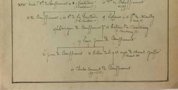 Manuscripts Original Art - Bouffremont, Paris Genealogy, C.1865
