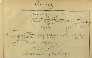 Manuscripts Original Art - Grancey , Paris Genealogy, C.1865