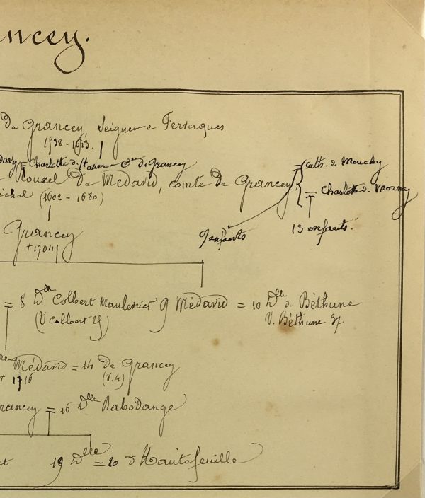 Manuscripts Original Art - Grancey , Paris Genealogy, C.1865