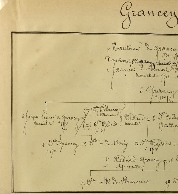 Manuscripts Original Art - Grancey , Paris Genealogy, C.1865