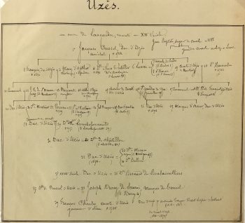 Manuscripts Original Art - Uzes, Paris Genealogy, C.1865