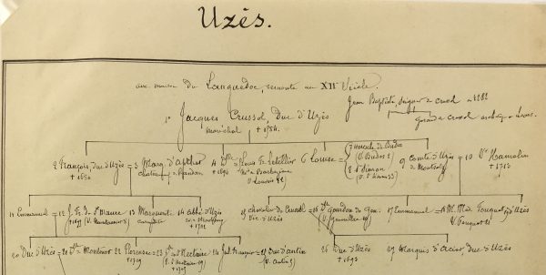 Manuscripts Original Art - Uzes, Paris Genealogy, C.1865