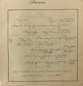 Manuscripts Original Art - Louis XVIII, 19th C., Paris Genealogy, C.1865