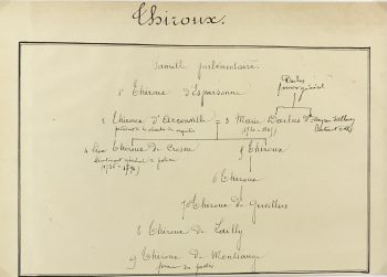 Manuscripts Original Art - Thiroux, Paris Genealogy, C.1865