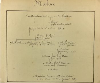 Manuscripts Original Art - Malon, Paris Genealogy, C.1865