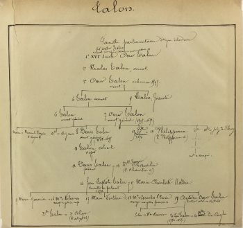 Manuscripts Original Art - Talon, Paris Genealogy, C.1865
