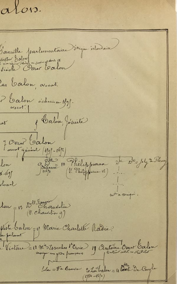 Manuscripts Original Art - Talon, Paris Genealogy, C.1865