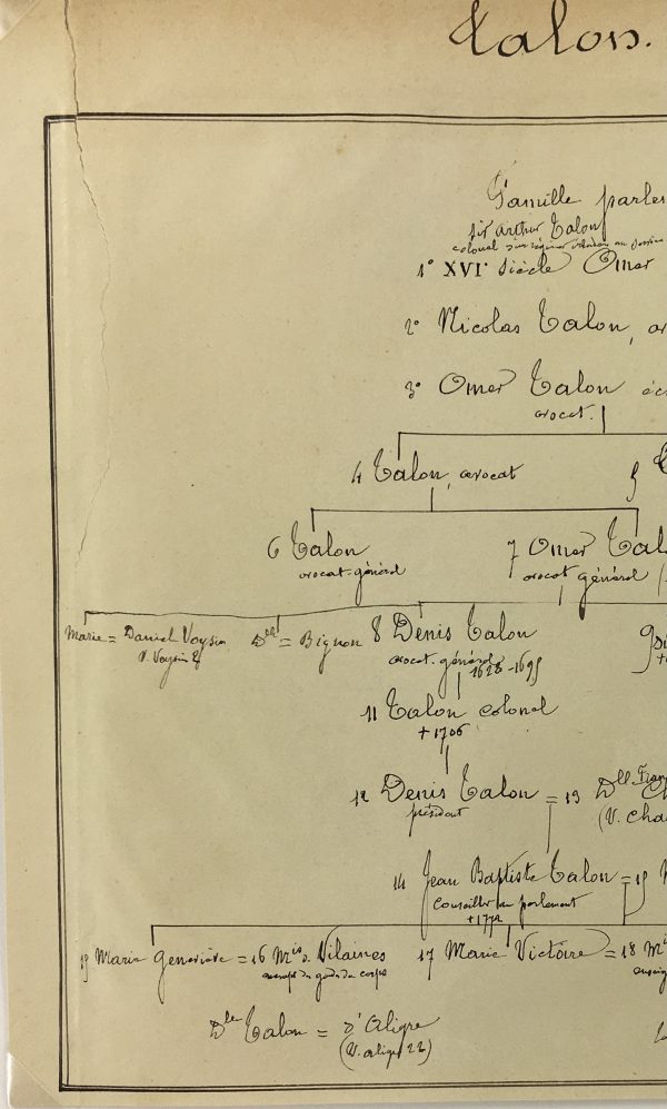 Manuscripts Original Art - Talon, Paris Genealogy, C.1865