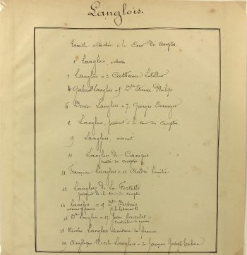 Manuscripts Original Art - Langlois, Paris Genealogy, C.1865