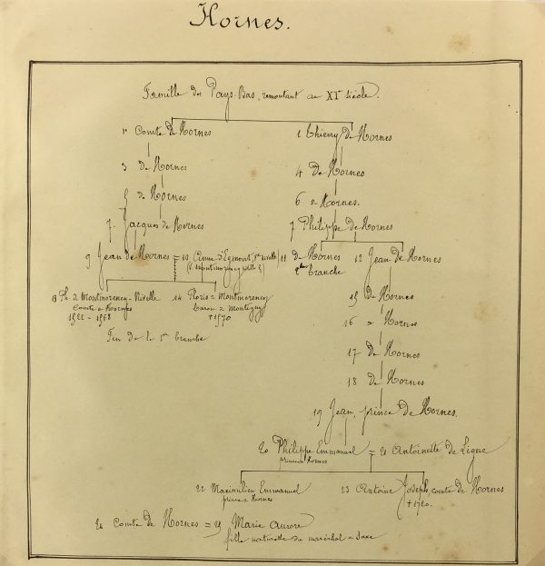 Manuscripts Original Art - Hornes, Paris Genealogy, C.1865