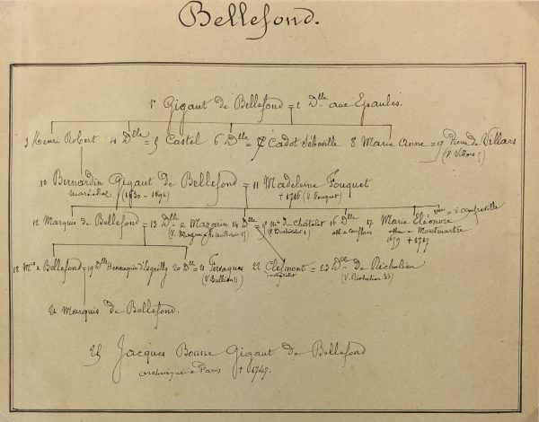 Manuscripts Original Art - Bellefond, Paris Genealogy, C.1865