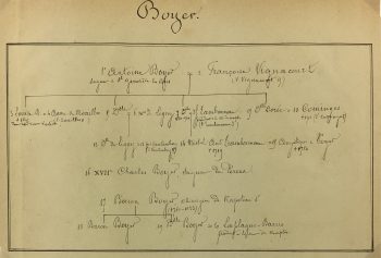 Manuscripts Original Art - Napoleon's Surgeon 19th C., Paris Genealogy, C.1865