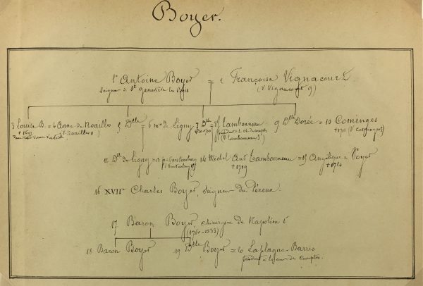 Manuscripts Original Art - Napoleon's Surgeon 19th C., Paris Genealogy, C.1865