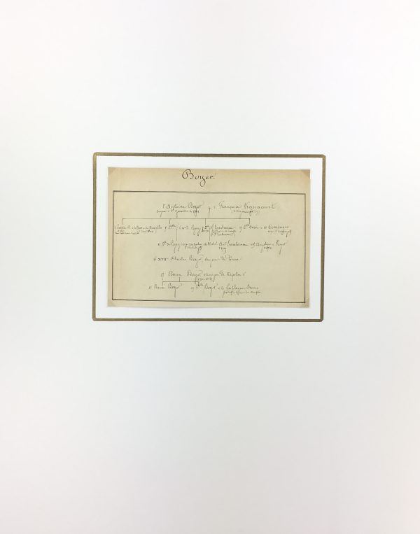 Manuscripts Original Art - Napoleon's Surgeon 19th C., Paris Genealogy, C.1865